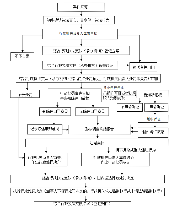 支队流程图1.png