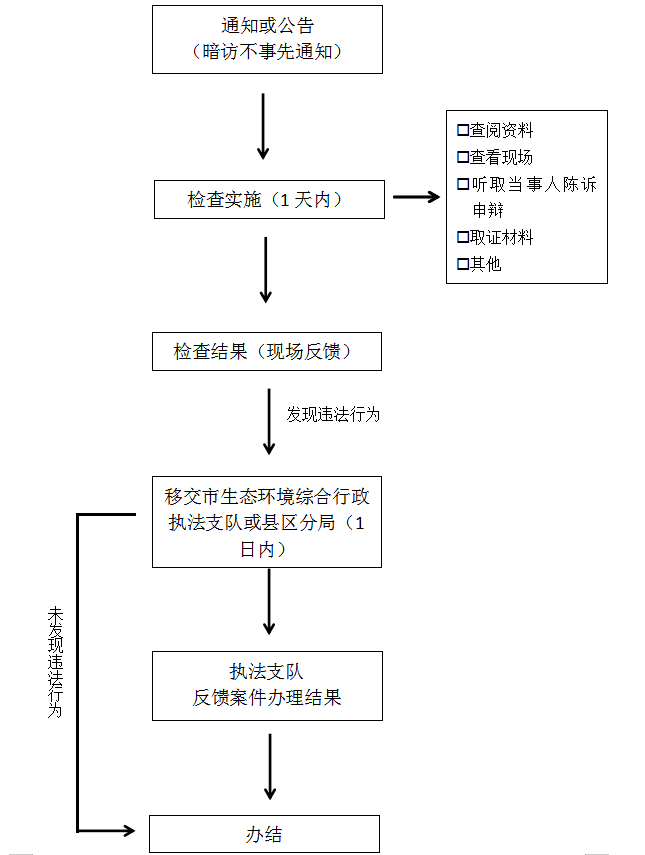 大气流程图.png