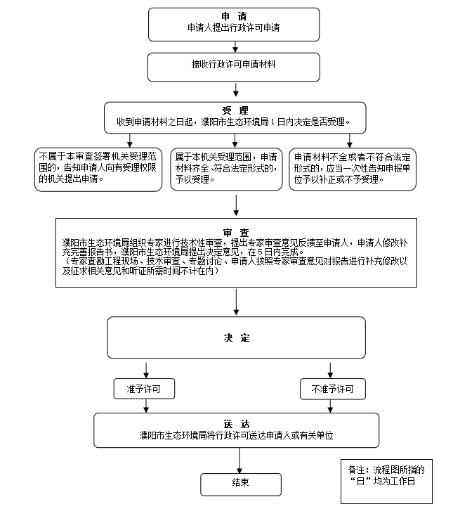 水科流程图.png