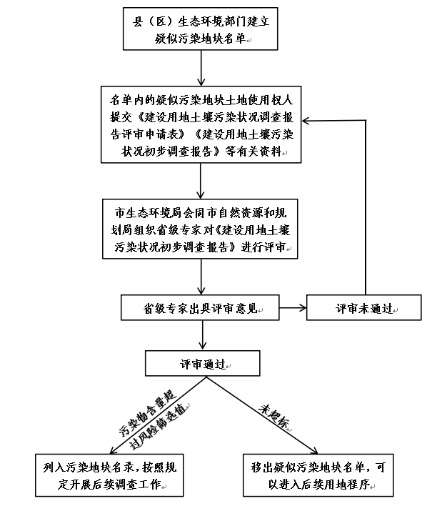 土科流程图.png