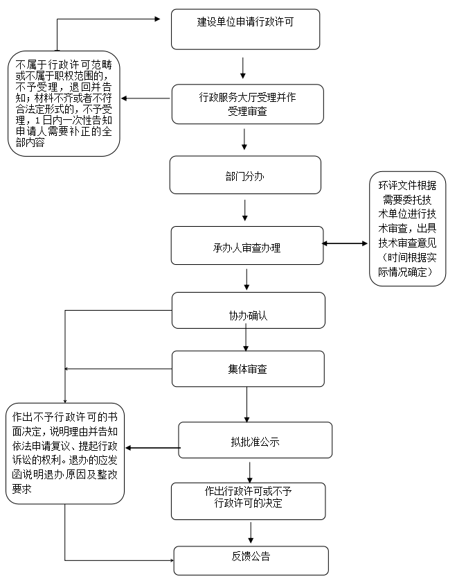 生态流程图1.png