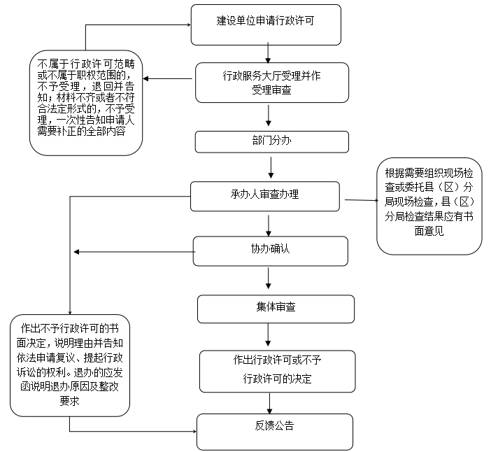 生态流程图2.png