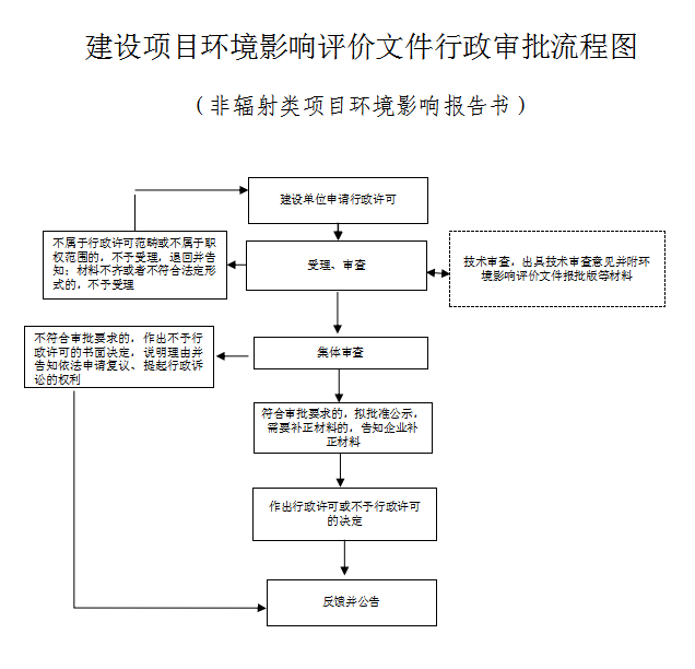 环评流程图1.png