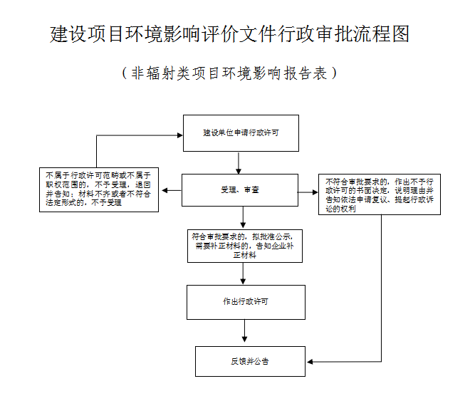 环评流程图2.png