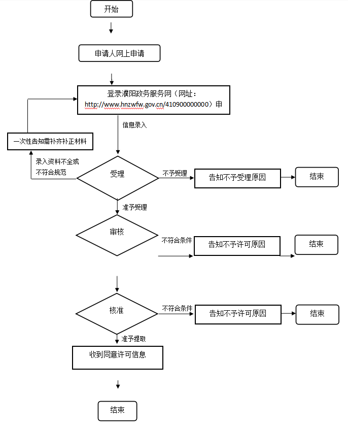 固体流程图.png