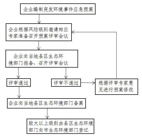 监测科流程图.png