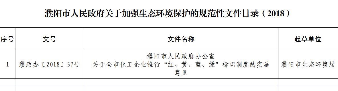 2018年市政府关于加强生态环境保护的行政规范性文件目录.jpg