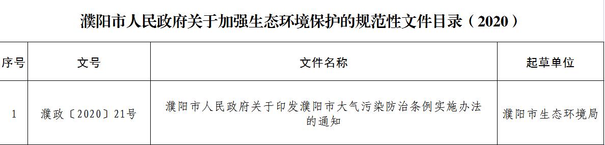 2020年市政府关于加强生态环境保护的行政规范性文件目录.jpg